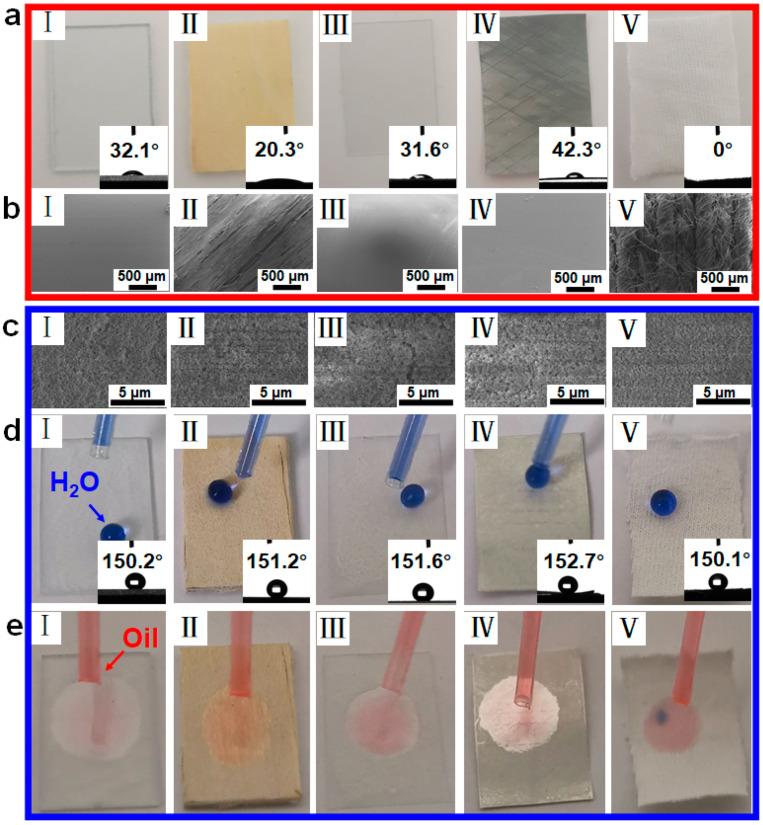 https://cdn.ncbi.nlm.nih.gov/pmc/blobs/9315/8537208/0dee3ffb444a/materials-14-05998-g003.jpg