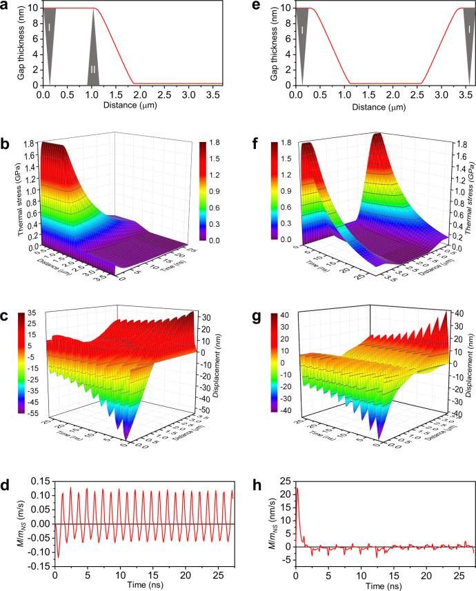 https://cdn.ncbi.nlm.nih.gov/pmc/blobs/9316/10104871/72a3d4ac2199/41467_2023_37763_Fig5_HTML.jpg