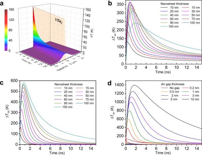 https://cdn.ncbi.nlm.nih.gov/pmc/blobs/9316/10104871/73cbc5c1acda/41467_2023_37763_Fig4_HTML.jpg