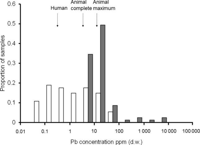 https://cdn.ncbi.nlm.nih.gov/pmc/blobs/9318/10272007/a842d10cc498/13280_2023_1856_Fig3_HTML.jpg