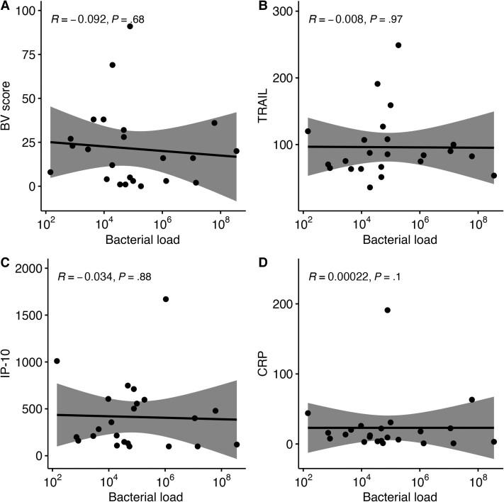 https://cdn.ncbi.nlm.nih.gov/pmc/blobs/931b/11326813/ddd7a3bcc360/jiad573f3.jpg