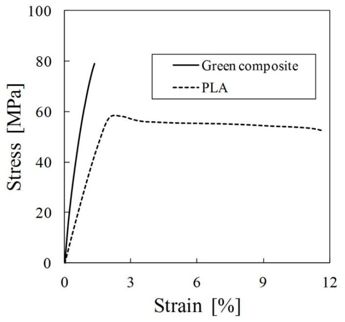 https://cdn.ncbi.nlm.nih.gov/pmc/blobs/931c/5456851/aa050b5d1b98/materials-09-00573-g004.jpg
