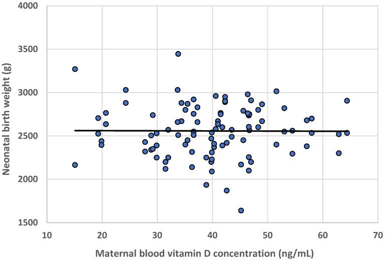 https://cdn.ncbi.nlm.nih.gov/pmc/blobs/931f/11510133/64aded00dcc6/nutrients-16-03535-g002.jpg