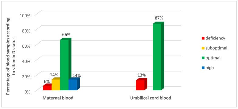 https://cdn.ncbi.nlm.nih.gov/pmc/blobs/931f/11510133/7e47358b0576/nutrients-16-03535-g001.jpg