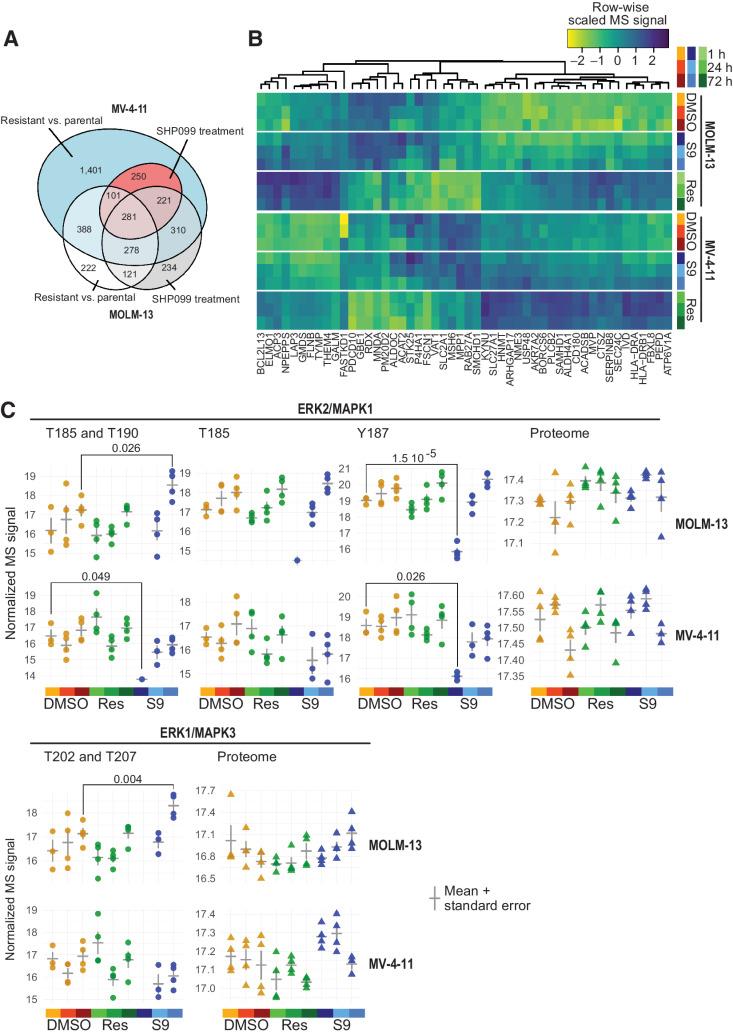https://cdn.ncbi.nlm.nih.gov/pmc/blobs/9320/9381109/c208f23e7cbc/2141fig3.jpg