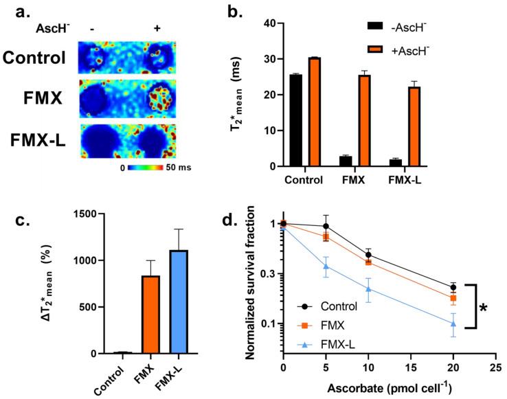 https://cdn.ncbi.nlm.nih.gov/pmc/blobs/9321/10821426/e9705de25a17/nanomaterials-14-00189-g003.jpg