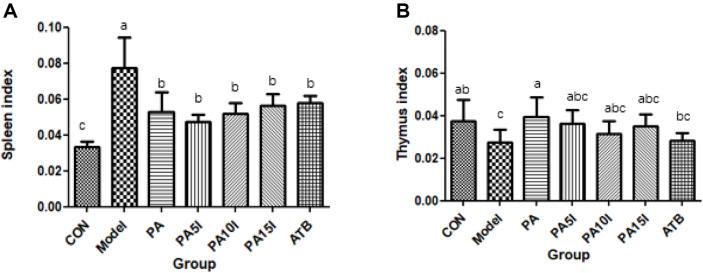 https://cdn.ncbi.nlm.nih.gov/pmc/blobs/9323/11016757/2c75ee77850f/jmb-34-3-689-f4.jpg