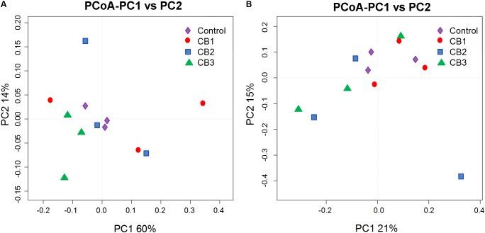 https://cdn.ncbi.nlm.nih.gov/pmc/blobs/9323/6156435/e08a798bfef2/fmicb-09-02191-g005.jpg
