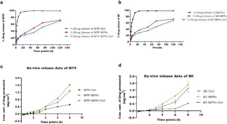https://cdn.ncbi.nlm.nih.gov/pmc/blobs/9324/10791119/7d3d99130ba1/d3na00943b-f9.jpg