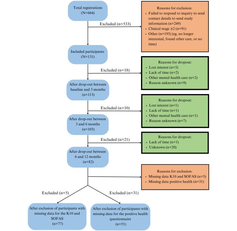 https://cdn.ncbi.nlm.nih.gov/pmc/blobs/9326/10753424/e2474cd8a569/mhealth_v11i1e50636_fig2.jpg