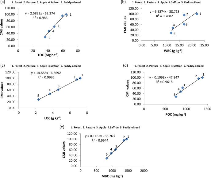 https://cdn.ncbi.nlm.nih.gov/pmc/blobs/9327/10252814/300ade7ee808/peerj-11-15266-g005.jpg
