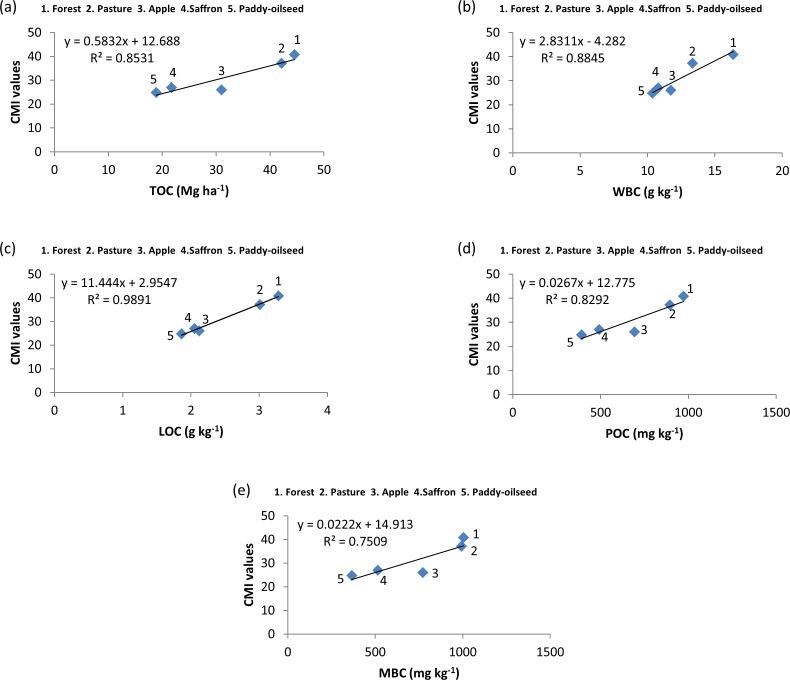 https://cdn.ncbi.nlm.nih.gov/pmc/blobs/9327/10252814/e98f83a98f69/peerj-11-15266-g007.jpg