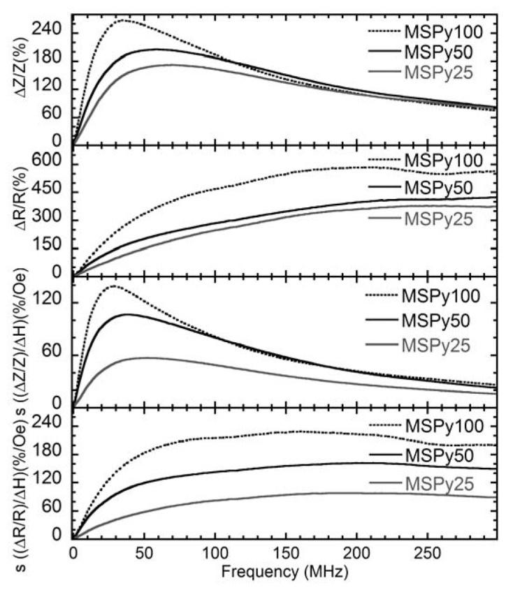 https://cdn.ncbi.nlm.nih.gov/pmc/blobs/9327/4062999/3101f4b76b93/sensors-14-07602f6.jpg