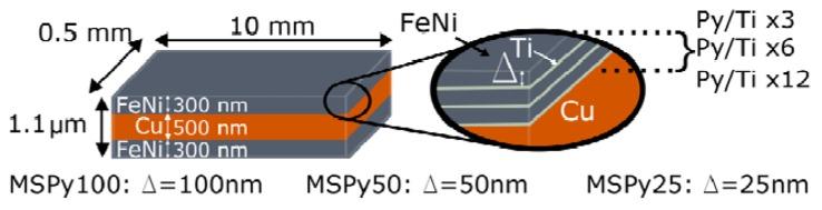 https://cdn.ncbi.nlm.nih.gov/pmc/blobs/9327/4062999/35719513a611/sensors-14-07602f1.jpg