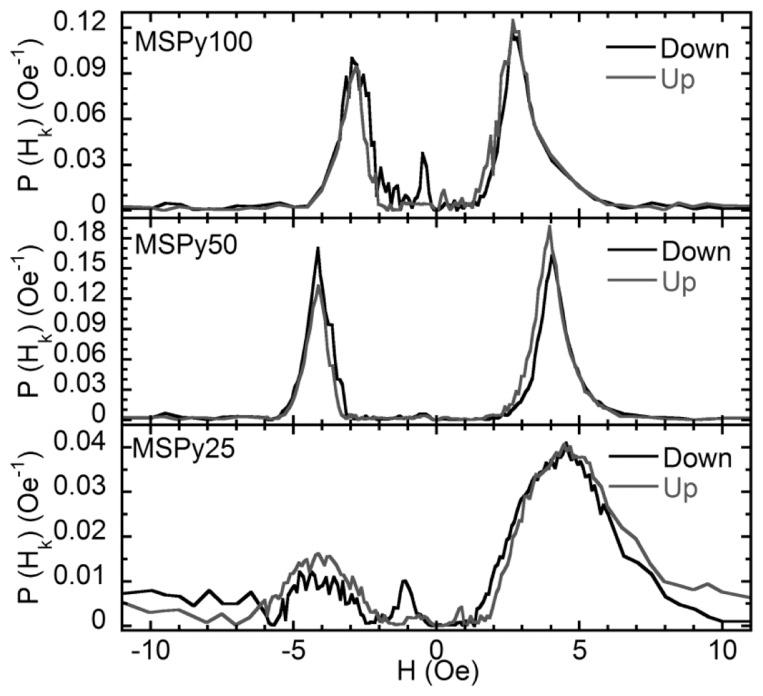https://cdn.ncbi.nlm.nih.gov/pmc/blobs/9327/4062999/41948bd89975/sensors-14-07602f3.jpg