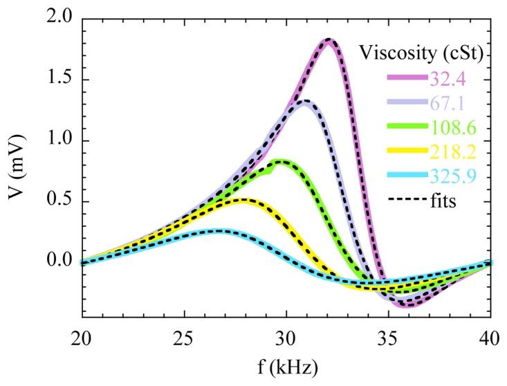 https://cdn.ncbi.nlm.nih.gov/pmc/blobs/9327/4062999/6ebab91ce702/sensors-14-07602f10.jpg
