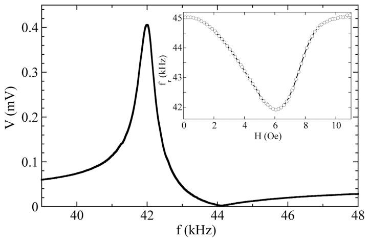 https://cdn.ncbi.nlm.nih.gov/pmc/blobs/9327/4062999/72225b41f5ef/sensors-14-07602f7.jpg