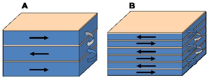 https://cdn.ncbi.nlm.nih.gov/pmc/blobs/9327/4062999/98f7fa832b02/sensors-14-07602f4.jpg