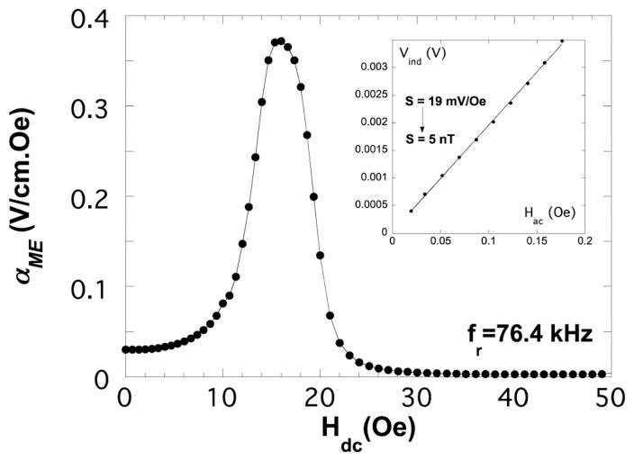 https://cdn.ncbi.nlm.nih.gov/pmc/blobs/9327/4062999/ab1ce00e0ca5/sensors-14-07602f15.jpg