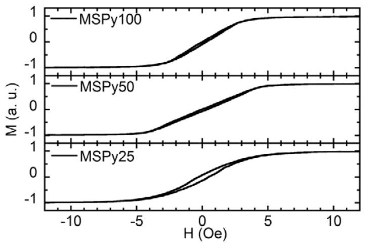 https://cdn.ncbi.nlm.nih.gov/pmc/blobs/9327/4062999/b1c8adb74238/sensors-14-07602f2.jpg