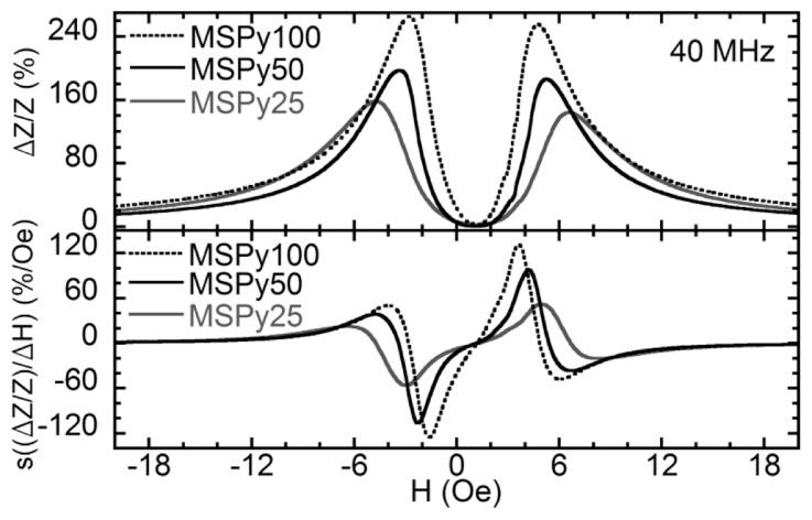 https://cdn.ncbi.nlm.nih.gov/pmc/blobs/9327/4062999/b93f79588783/sensors-14-07602f5.jpg