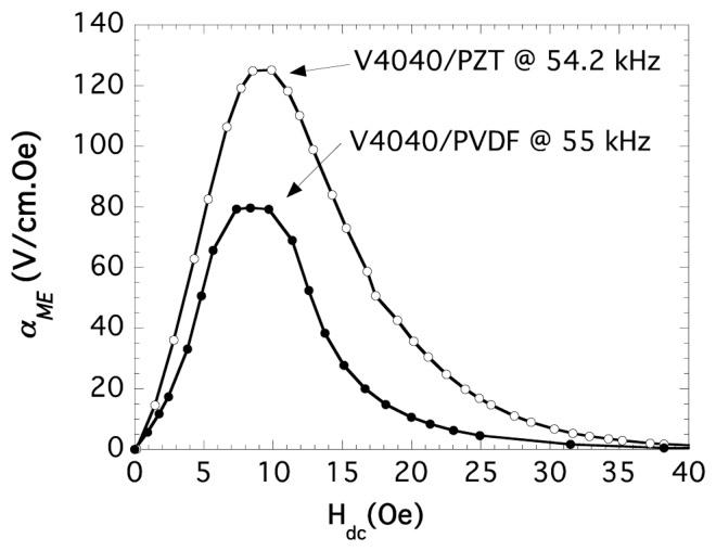 https://cdn.ncbi.nlm.nih.gov/pmc/blobs/9327/4062999/c06629d72b14/sensors-14-07602f14.jpg
