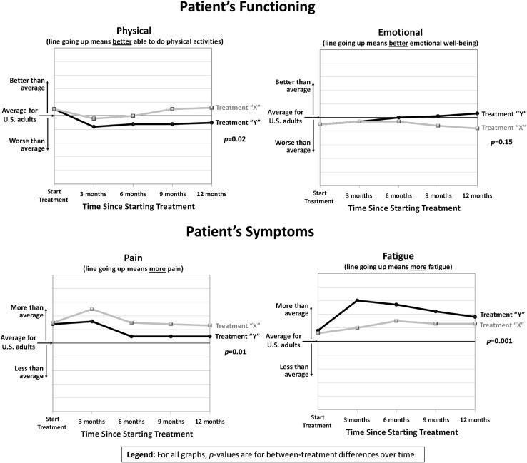 https://cdn.ncbi.nlm.nih.gov/pmc/blobs/9327/5770492/9d55da9dd62c/11136_2017_1710_Fig3_HTML.jpg