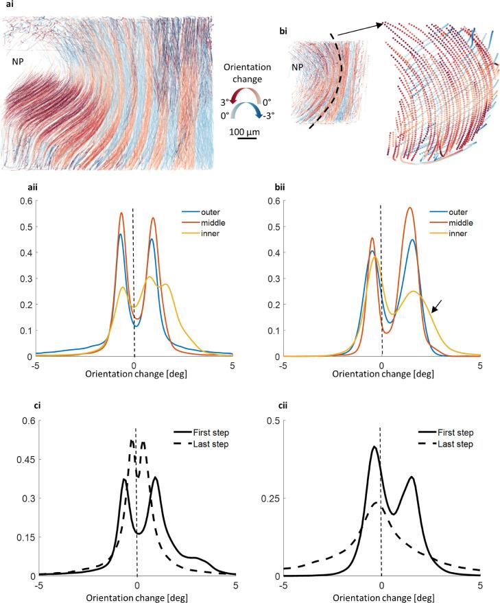 https://cdn.ncbi.nlm.nih.gov/pmc/blobs/9328/8904373/0f95c809e69c/gr6.jpg