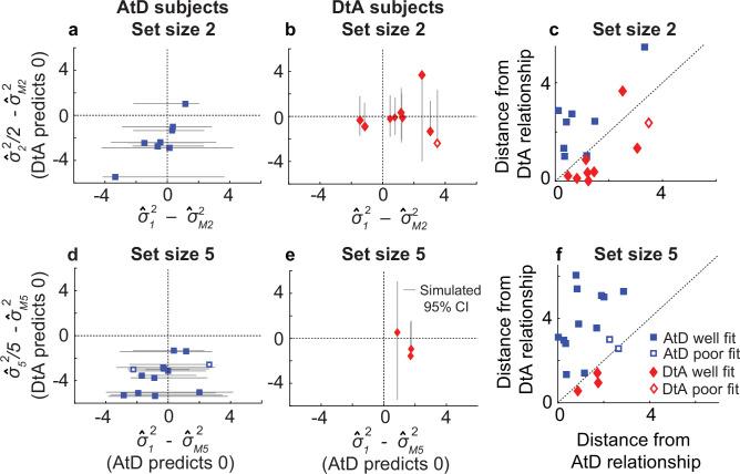 https://cdn.ncbi.nlm.nih.gov/pmc/blobs/9328/9005192/c69bf4881b7c/elife-73610-fig4.jpg