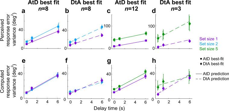 https://cdn.ncbi.nlm.nih.gov/pmc/blobs/9328/9005192/cf89522262c1/elife-73610-fig5.jpg