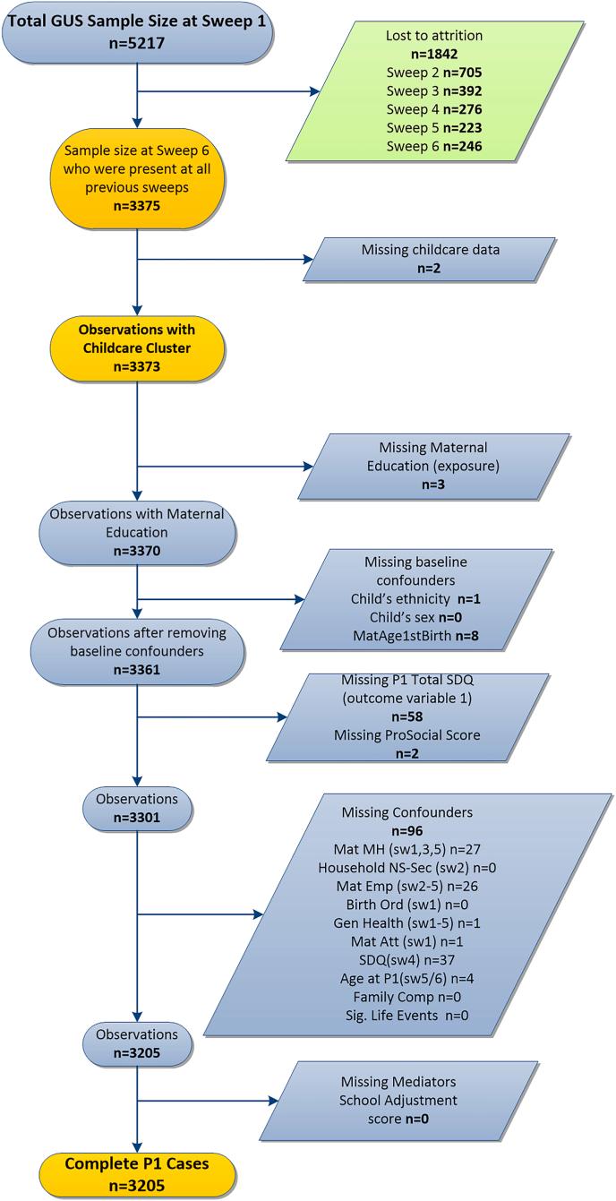 https://cdn.ncbi.nlm.nih.gov/pmc/blobs/9329/11216001/c9a9e34fef8e/gr3.jpg