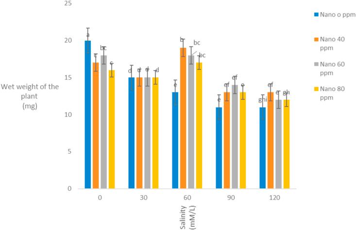 https://cdn.ncbi.nlm.nih.gov/pmc/blobs/9329/7895726/14eed00bc651/gr6.jpg