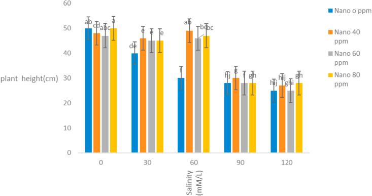 https://cdn.ncbi.nlm.nih.gov/pmc/blobs/9329/7895726/1caced59ef14/gr5.jpg