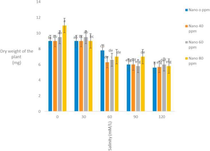 https://cdn.ncbi.nlm.nih.gov/pmc/blobs/9329/7895726/7effbb9d698a/gr7.jpg