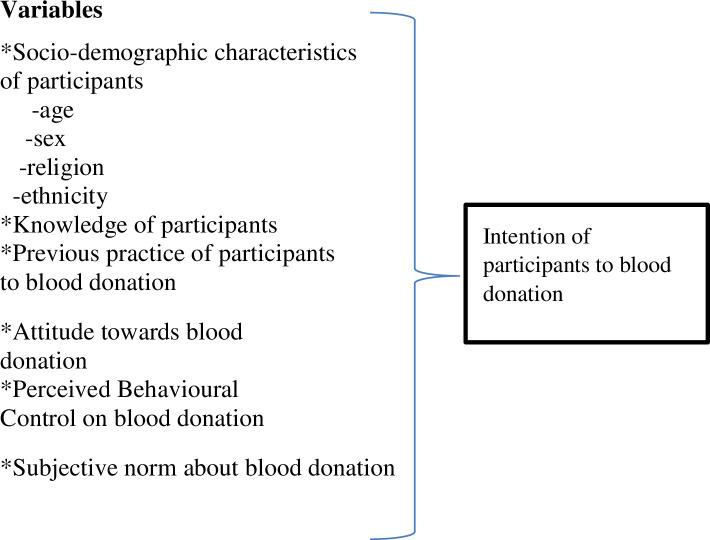 https://cdn.ncbi.nlm.nih.gov/pmc/blobs/9329/7924737/1f7830a4bcdd/pone.0247040.g001.jpg