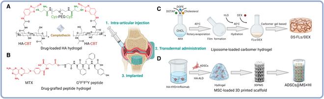 https://cdn.ncbi.nlm.nih.gov/pmc/blobs/932a/11789687/50d6db3bc5e5/research.0220.fig.006.jpg