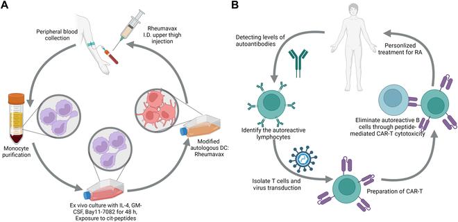 https://cdn.ncbi.nlm.nih.gov/pmc/blobs/932a/11789687/c6393e4aff1e/research.0220.fig.003.jpg