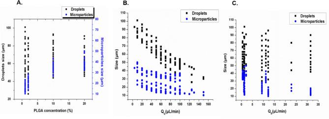 https://cdn.ncbi.nlm.nih.gov/pmc/blobs/932c/7658240/4c0e8dfbf21b/41598_2020_76477_Fig3_HTML.jpg