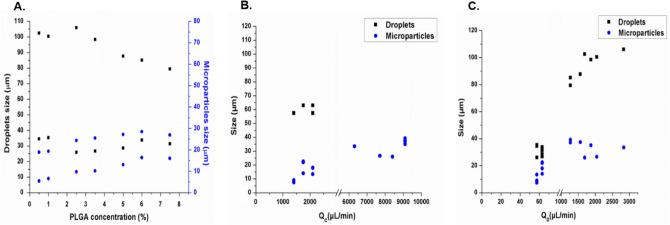 https://cdn.ncbi.nlm.nih.gov/pmc/blobs/932c/7658240/ce7b913628bd/41598_2020_76477_Fig5_HTML.jpg
