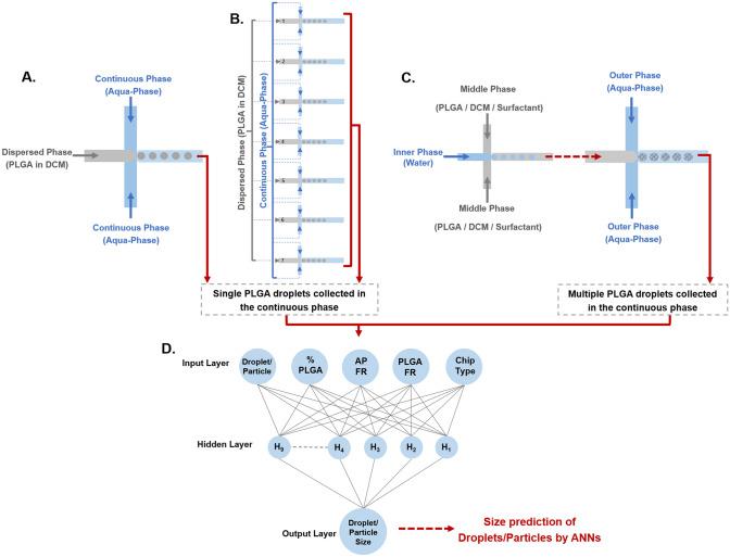https://cdn.ncbi.nlm.nih.gov/pmc/blobs/932c/7658240/db2ec24d1ba4/41598_2020_76477_Fig1_HTML.jpg