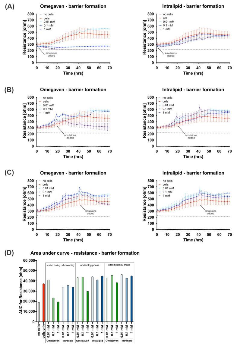 https://cdn.ncbi.nlm.nih.gov/pmc/blobs/932d/9320111/c06377f621f7/cells-11-02202-g002.jpg