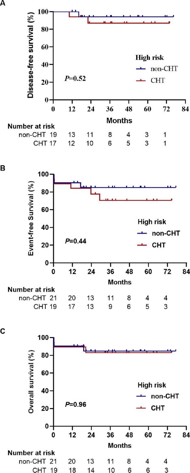 https://cdn.ncbi.nlm.nih.gov/pmc/blobs/932d/9676182/67dac6a31d9c/41408_2022_753_Fig4_HTML.jpg