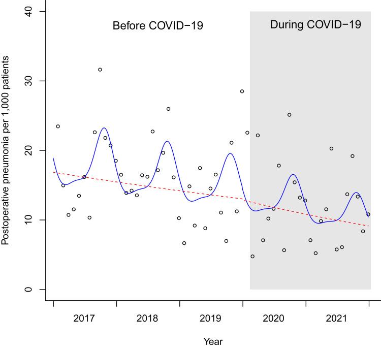 https://cdn.ncbi.nlm.nih.gov/pmc/blobs/932e/10224724/255394379559/IJGM-16-1943-g0003.jpg