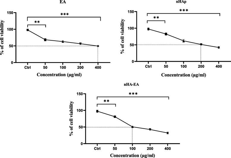 https://cdn.ncbi.nlm.nih.gov/pmc/blobs/9333/10521419/fad14f5e000b/12906_2023_4116_Fig6_HTML.jpg