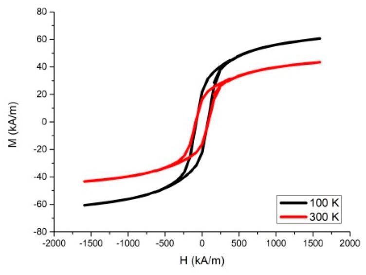 https://cdn.ncbi.nlm.nih.gov/pmc/blobs/9333/7589850/884c517fcc85/nanomaterials-10-02067-g004.jpg