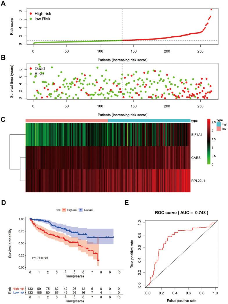 https://cdn.ncbi.nlm.nih.gov/pmc/blobs/9334/7906138/0491a16c94b7/aging-13-202360-g009.jpg