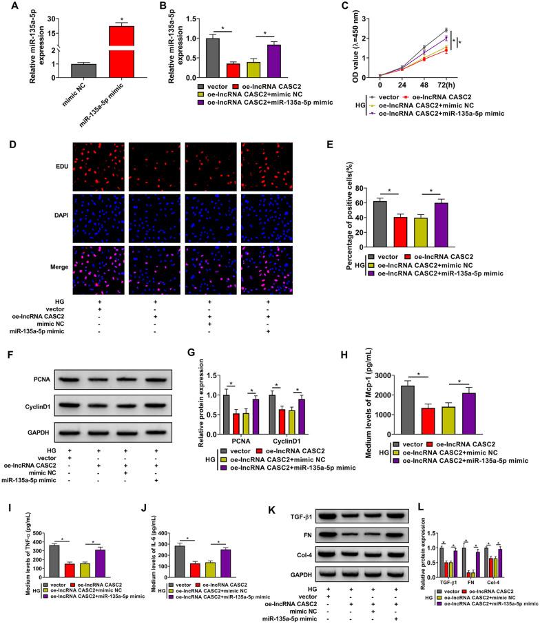 https://cdn.ncbi.nlm.nih.gov/pmc/blobs/9334/8393478/3e86c65e5e8a/13098_2021_709_Fig3_HTML.jpg