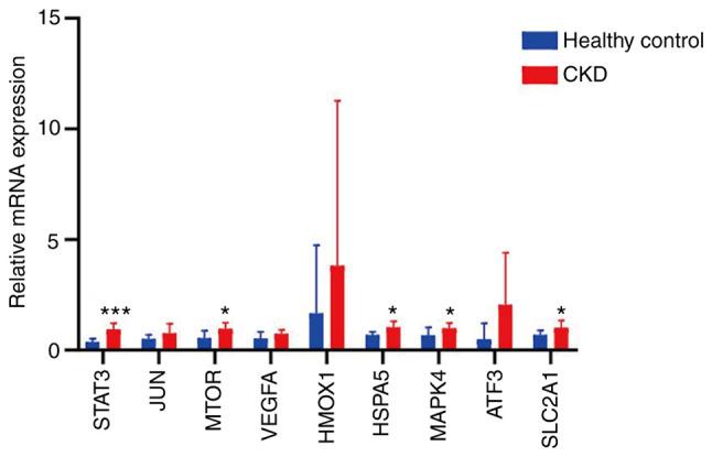 https://cdn.ncbi.nlm.nih.gov/pmc/blobs/9334/9780523/7add4e77baf9/etm-25-01-11759-g13.jpg