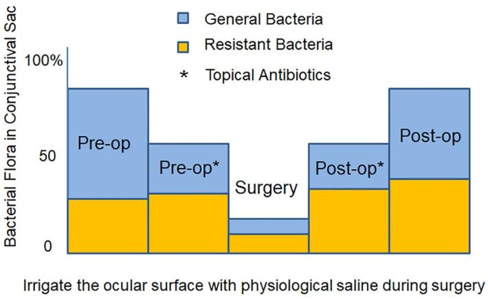 https://cdn.ncbi.nlm.nih.gov/pmc/blobs/9336/8397035/be477016b4ee/jcm-10-03611-g001.jpg