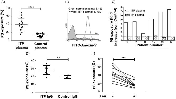 https://cdn.ncbi.nlm.nih.gov/pmc/blobs/9338/4975454/3aad7e699f0e/pone.0160563.g004.jpg